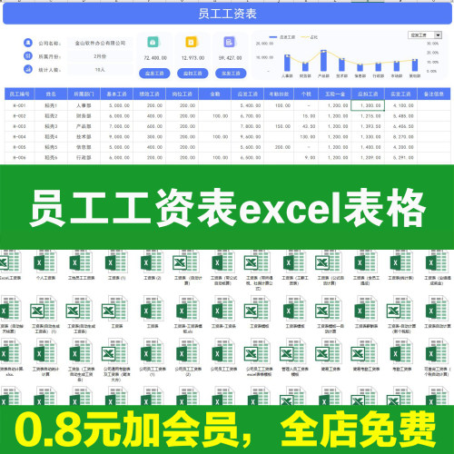 员工工资条工资表模板电子版公司企业工厂临时工农民工excel表格