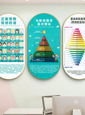 挂图心理布置咨询室挂画学校文化医院励志壁画辅导室墙面装饰画