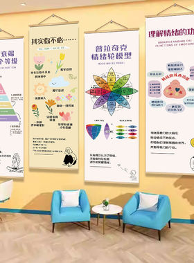 心理咨询室墙面装饰挂布心灵健康背景墙海报情绪感受轮文化墙壁画