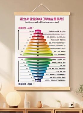 霍金斯能量等级表办公室挂画正负情绪能量层级客厅装饰画玄关挂轴