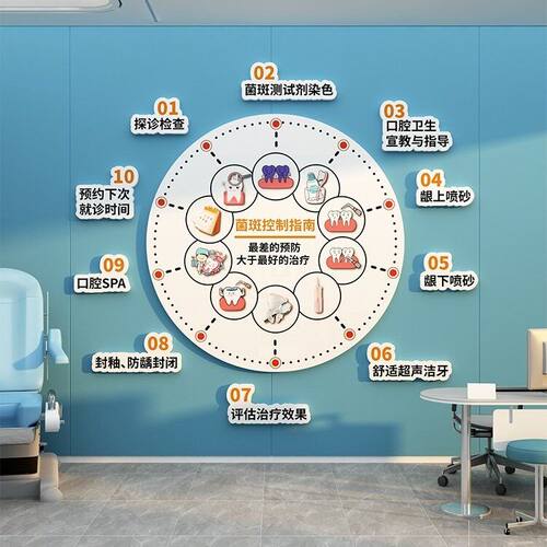 牙科门诊医院口腔诊所墙面装饰品广告贴纸前台科室玻璃背景文化墙