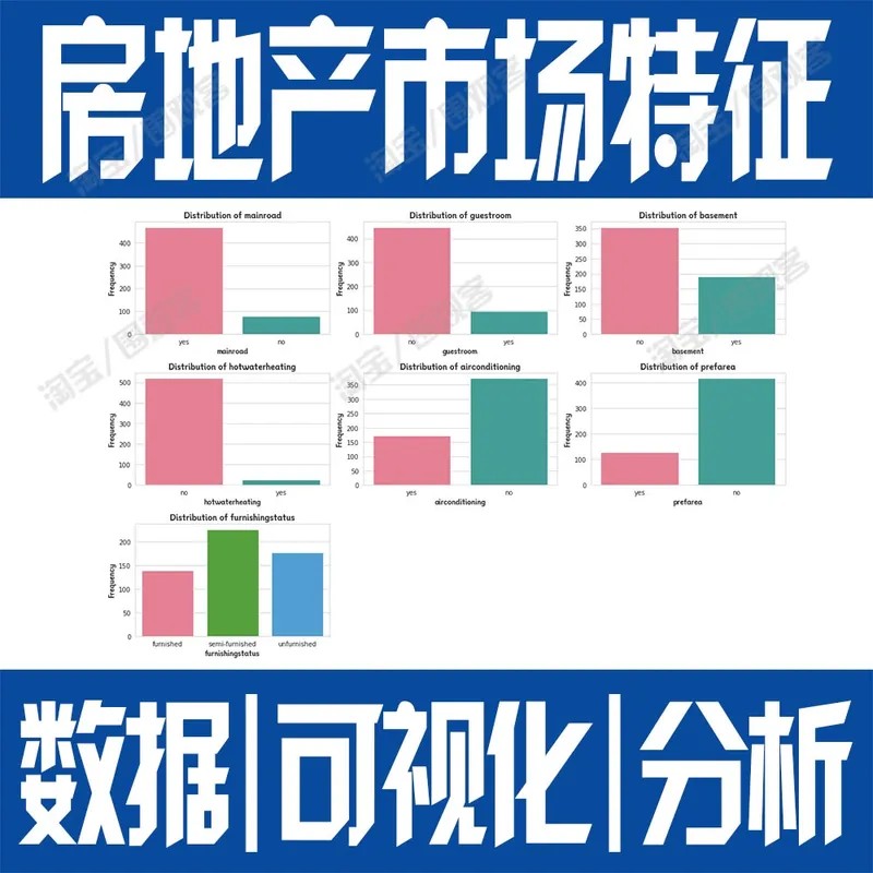 Python房地产市场特征数据可视化分析ipynb统计预处理jupyter散点