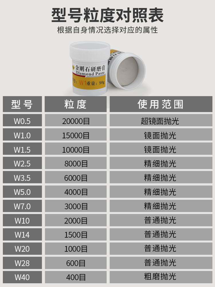 研磨膏抛光膏金刚砂抛光膏钻石玉石蜜蜡翡翠玛瑙琥珀金属镜面50克