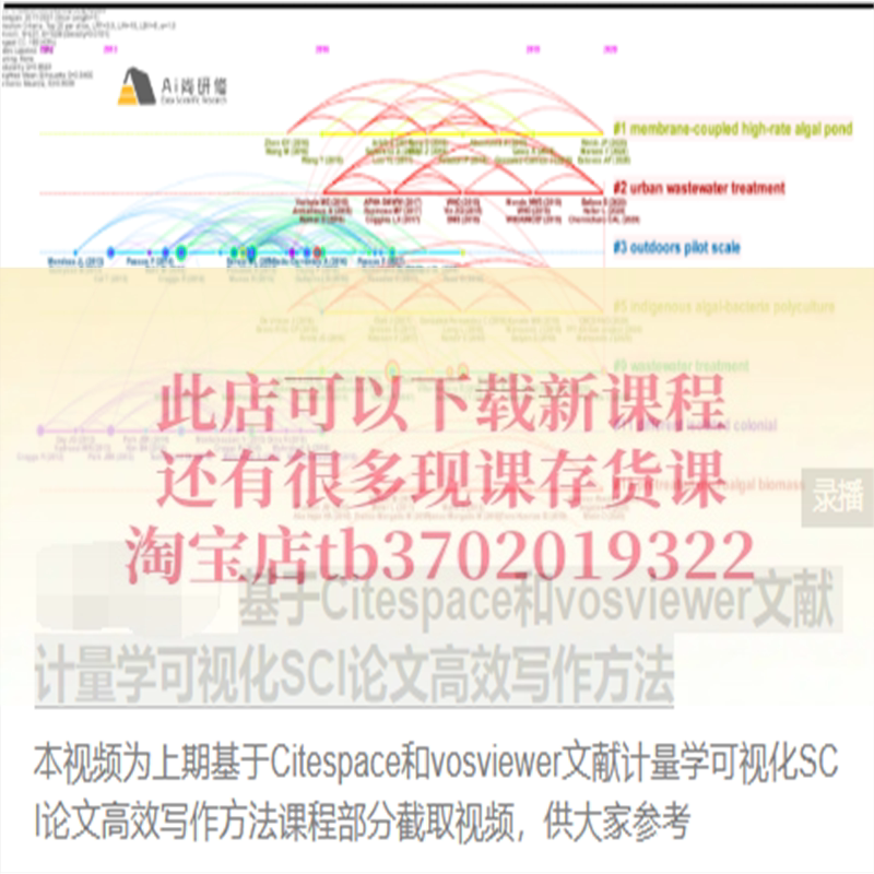 基于Citespace和vosviewer文献计