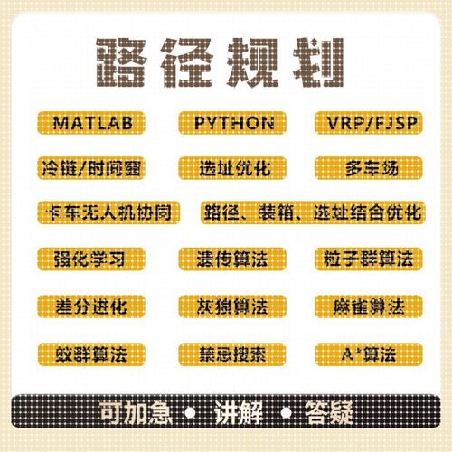 matlab路径规划python强化学习多目标优化遗传粒子群算法代编改进