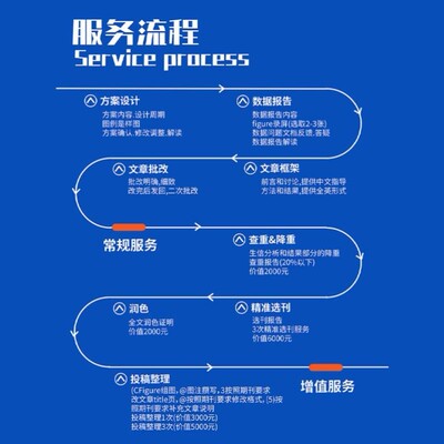 生信分析免疫浸润甲基化16s代谢组蛋白组TCGA/GEO转录组数据分析