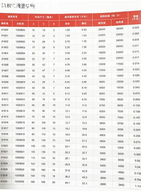定制高端质量薄壁轴承61816ZZ 61900RZ系列 高转速深沟球轴承