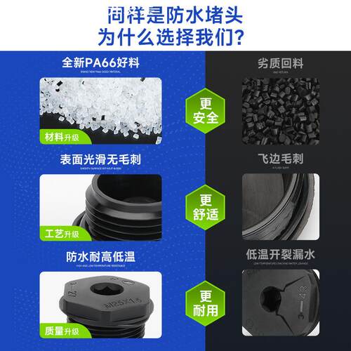 内六角防水堵头塑料防尘闷盖螺母PA66环保材质外螺纹头IP68保护塞