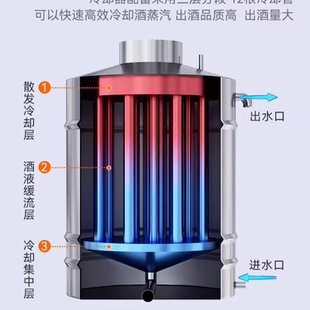 酿酒之家酿酒设备304不锈钢冷却器管中管冷却塔套管冷凝器出酒器