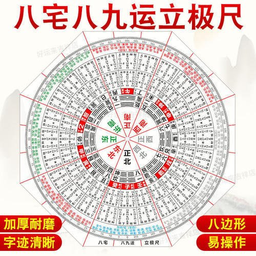 高清八九运立极尺透明罗盘绘图尺