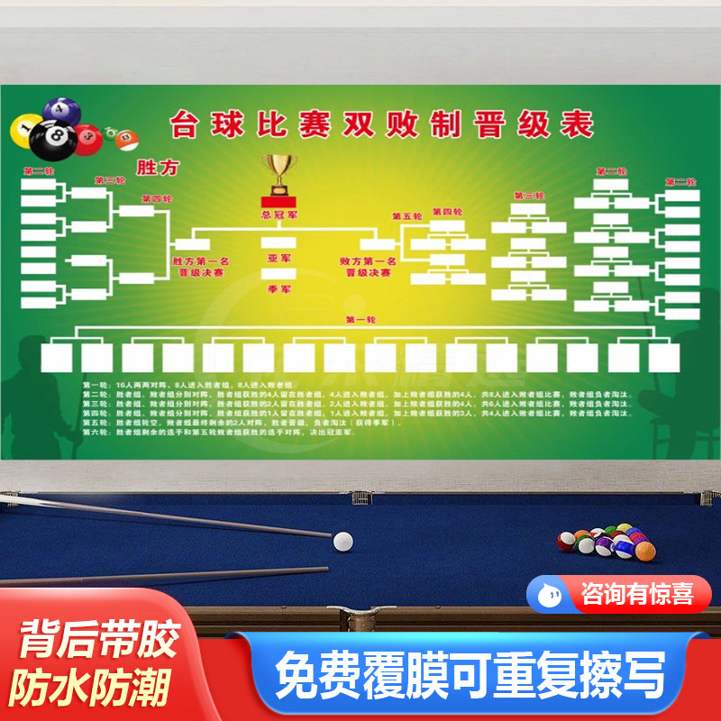 双败制台球比赛晋级表比赛规则台球厅装饰画桌球室海报墙面壁贴画