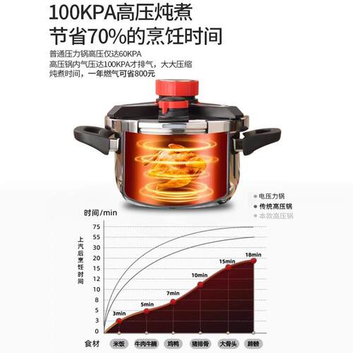 德国高端高压锅家用燃气防爆压力锅2024新款加厚食品级316不锈钢