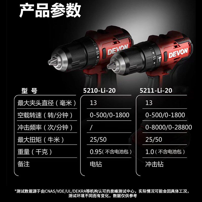 大有20V无刷锂电钻冲击钻手电钻电动螺丝刀起子机5210/5282/5203