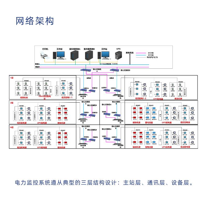 雅达/YADA/数据中心电力监控解决方案