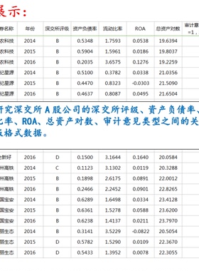 国泰安CSMAR面板数据库整理收集代查找年报做表会计建模分析服务