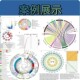 生信数据分析服务网络药理学单细胞测序GEO数据预后模型分析