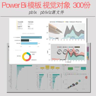 powerbi模板视觉对象数据交换仪表板Dashboard数据可视化实例