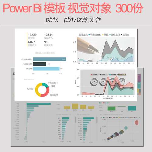 powerbi模板视觉对象数据交换仪表板Dashboard数据可视化实例