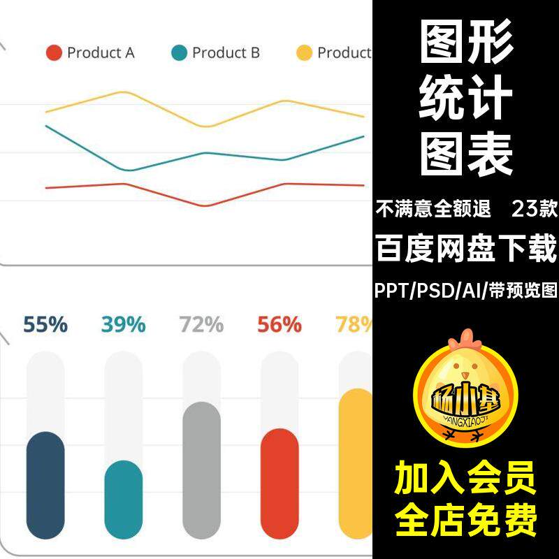 PPT数据对比统计图形分析说明流程图表PSDAI质量设计模板素材