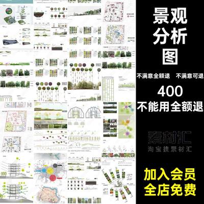 建筑分析图环规景观人群功能素材流线展板区位空间规划psd分层