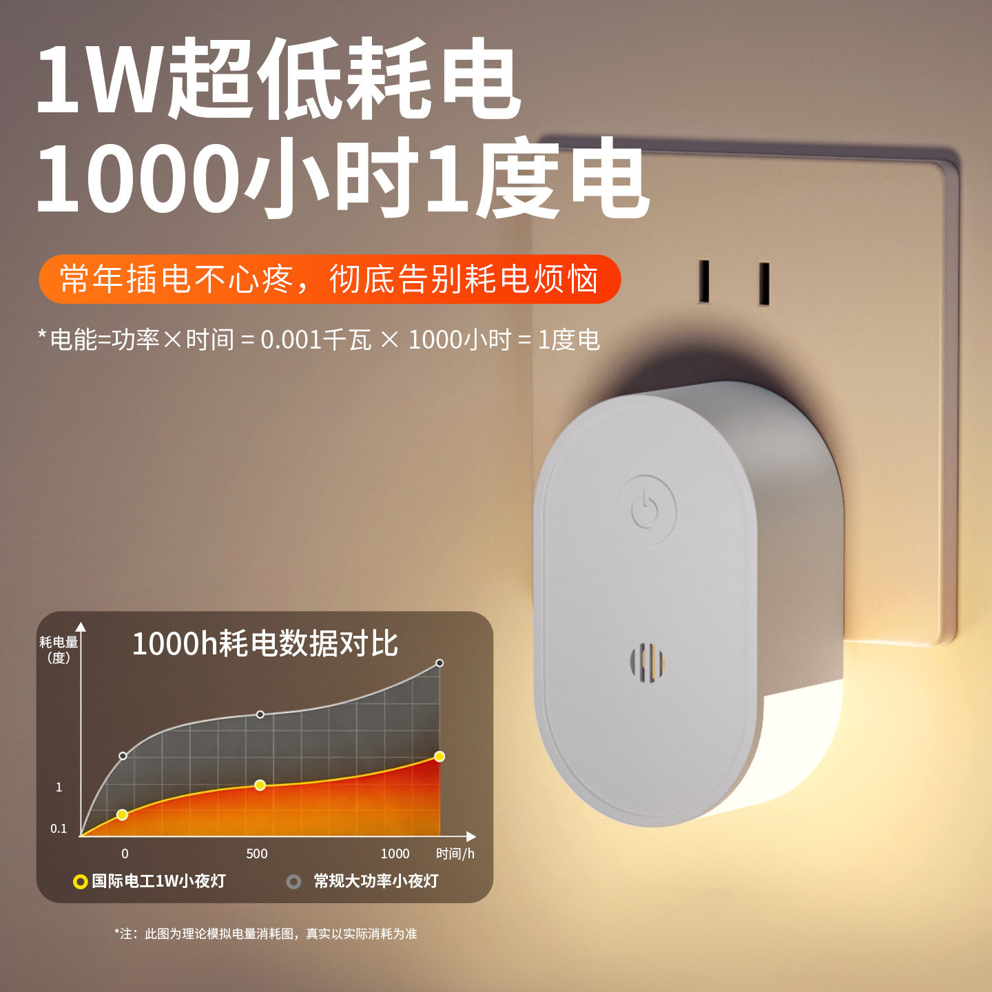 led小夜灯卧室睡眠灯护眼