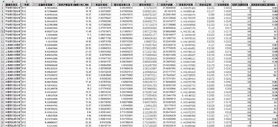 整理好的金融科技指数以及42家上市商业银行面板数据2011-2021