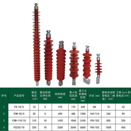 新品35kv复合横担绝缘子FS-35/5高压硅橡胶支柱绝缘子FS-35/6小框