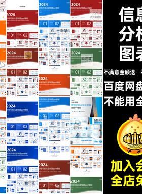 述职汇报PPT多工作总结数据财务分析图表可视化信息素材模板配色