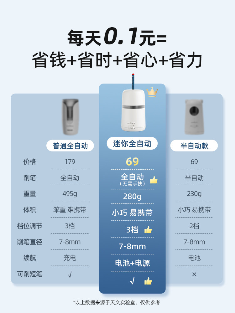 TIANWEN 완전 자동 연필 깎이 연필 깎이 휴대용 어린이 연필 깎이가있는 초등학생을위한 전기 연필 깎이 연필 깎이