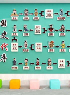 历史朝代时间轴顺序图挂画墙贴