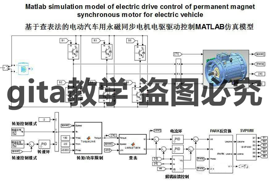 电动汽车用永磁同步电机驱动控制查表法查询表仿真模型