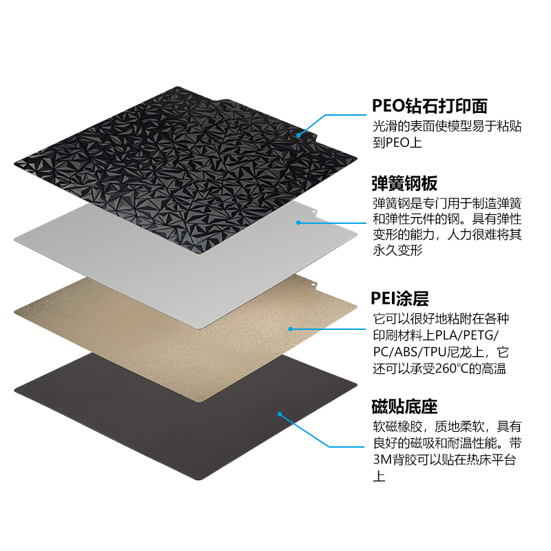 3d打印机热床平台 PEI板磁钢贴膜PEO钢板双面打印弹簧钢磁吸贴膜