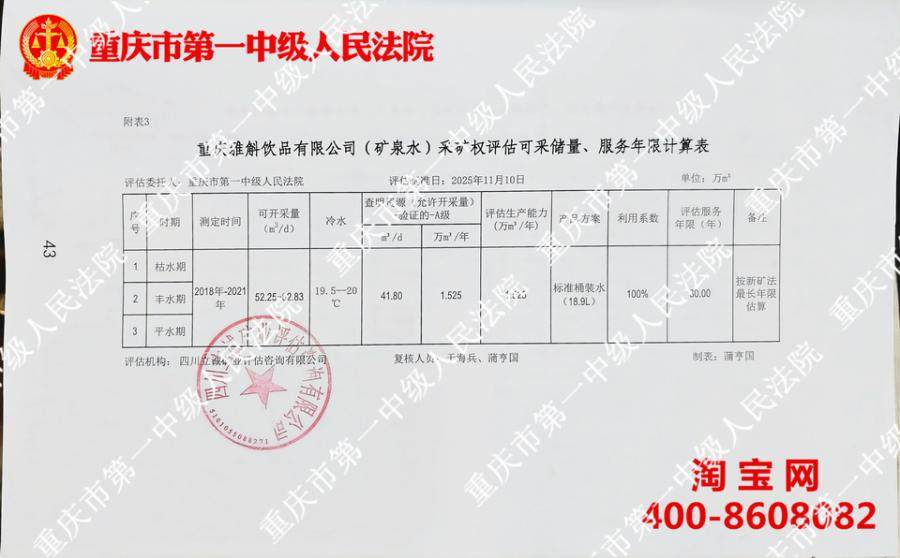 2月2日重庆北碚饮品公司名下采矿权网络拍卖公告