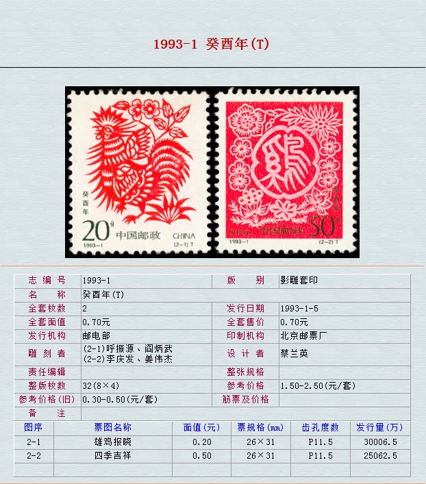中国集邮 邮票 二轮生肖 鸡 中国十二生肖邮票 1993-1 癸酉年(T)|msdalam kategori antik/Komputer &amp;/kraf/mengumpul, setem,, setem China - dari Buy2taobao.com untuk memberikan perkhidmatan ejen Taobao profesional membeli
