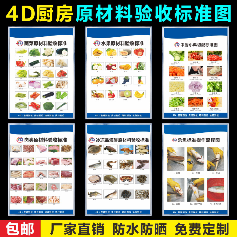 4d厨房原材料验收标准图肉类