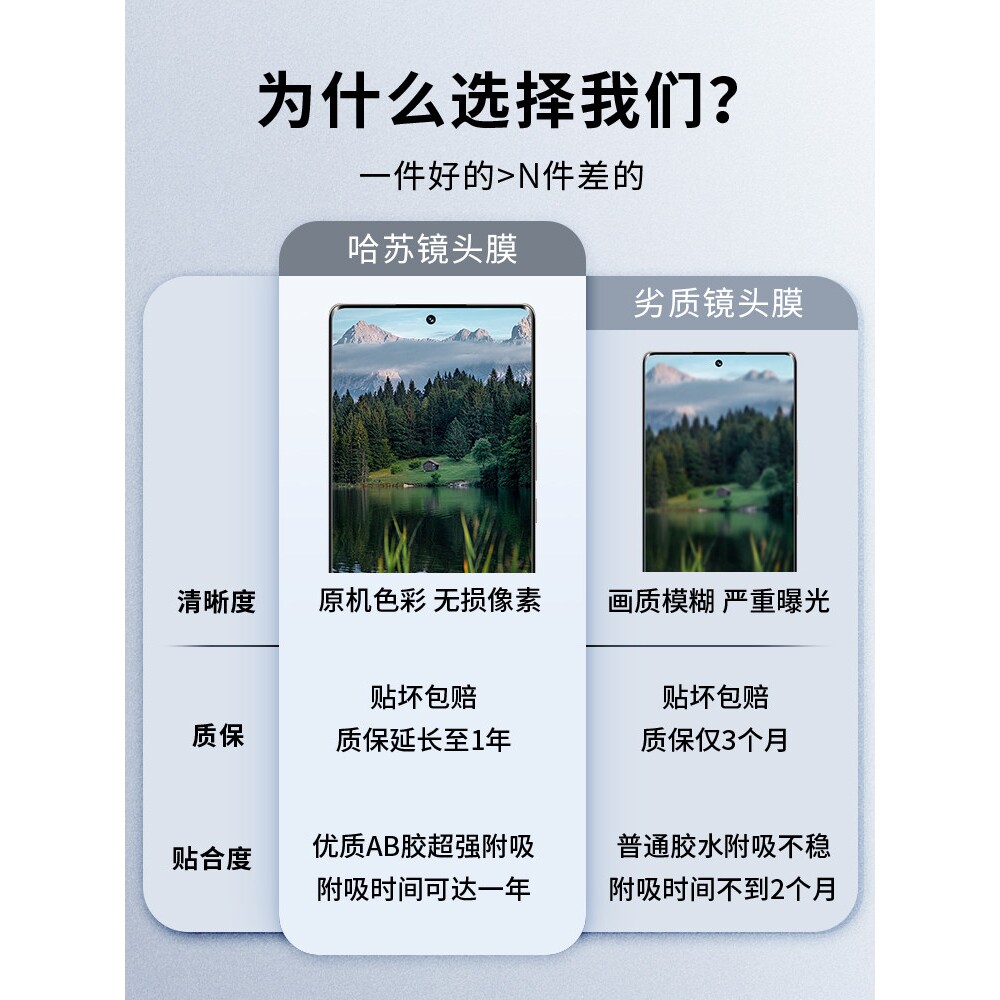 德国青果老黄适用oppofindx9镜头膜oppofindx8ultra摄像头保护膜findx8s手机钢化膜x7至尊reno13pro贴N5相机