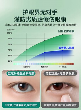 德国青果老黄【四代护眼】适用华为matepad11.5”s钢化膜matepadpro13.2/12.2平板膜padmini贴padair12儿童2