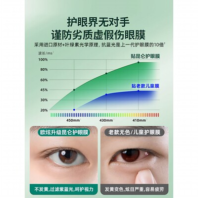 德国青果老黄【四代护眼】适用华为matepad11.5”s钢化膜matepadpro13.2/12.2平板膜padmini贴padair12儿童2