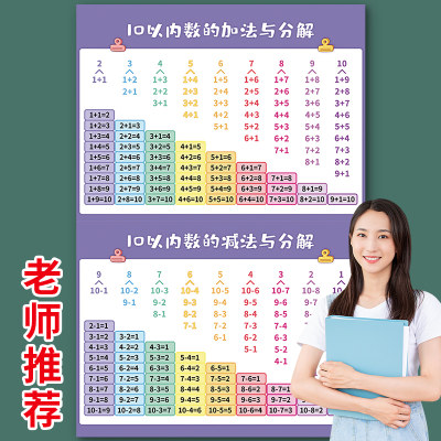 10以内数的分解组成幼儿园口诀表