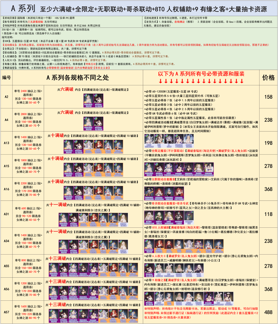 棕色尘埃2初始号BrownDust2国际服港台服日服自选组合石头自抽号