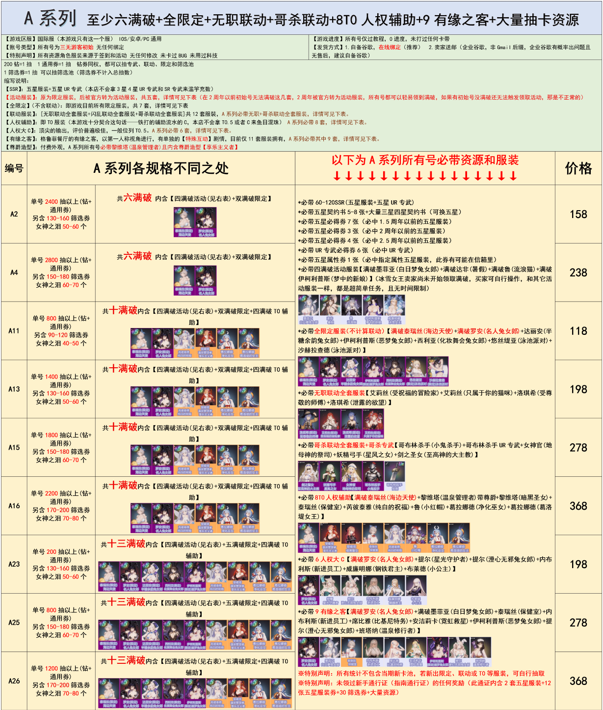 棕色尘埃2初始号BrownDust2国际服港台服日服自选组合石头自抽号