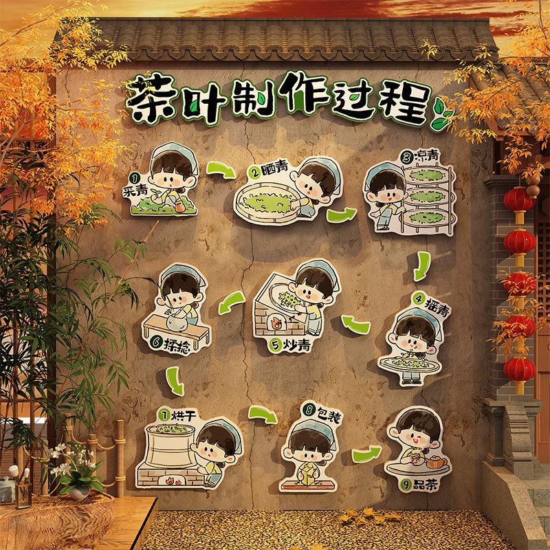 手工茶叶制作流程图文化墙贴图片