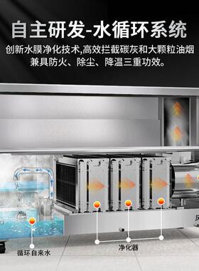 水循环烧烤净化车炉加厚