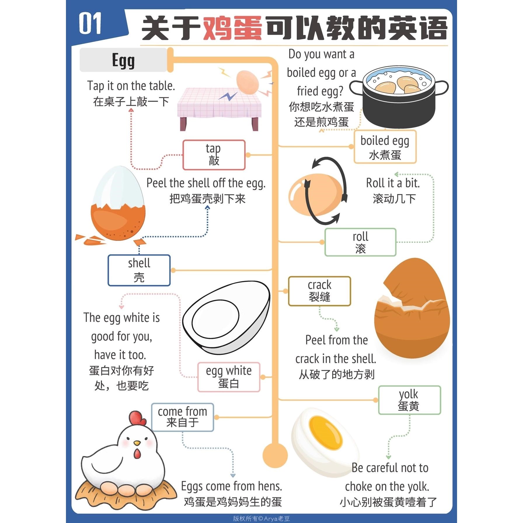 启蒙课《见物能聊》100个常见物品亲子英语词汇可打印图片+音视频