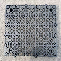 3.0 Финансовые катания