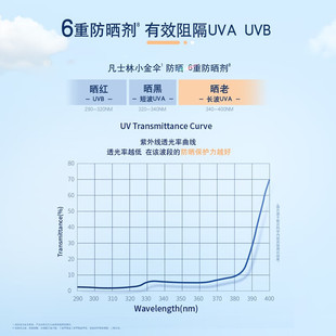 凡士林防晒霜女面部隔离紫外线敏感肌适用防紫外线防晒乳SPF50