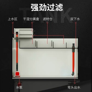 之鱼家上滤小型超白上过滤锦鲤缸玻璃鱼缸顶滤海水缸龟缸定制