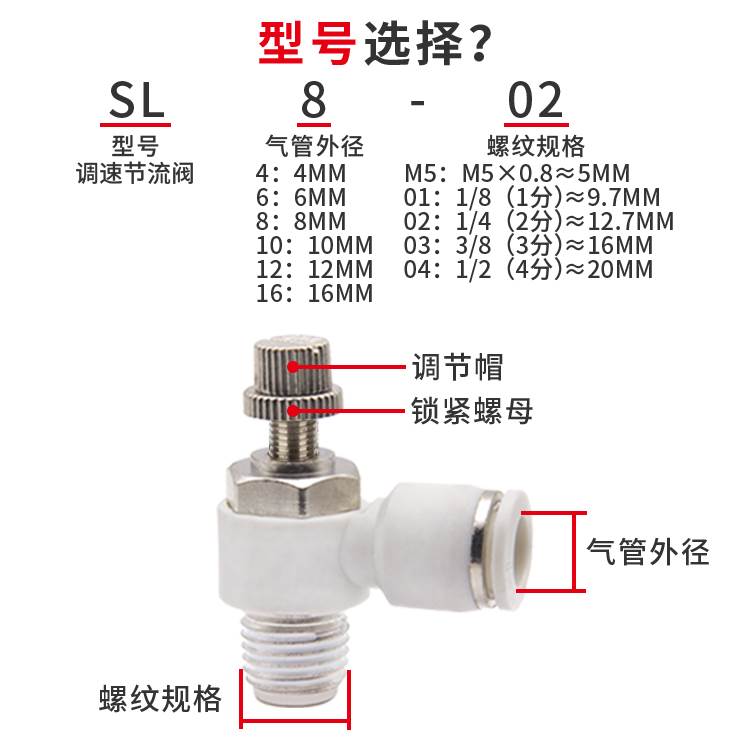节流阀管道LSA4气动可调PA6气管调节调速SA10截流气阀接头SL10/12