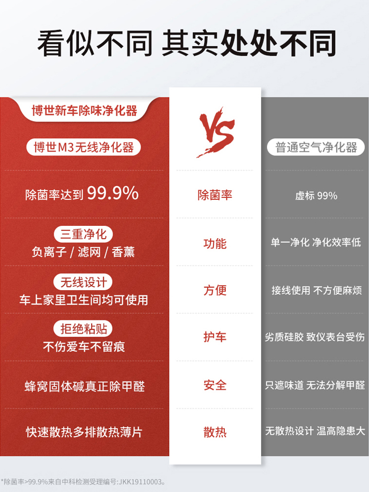 博世车载空气净化器新车负离子消除异烟味除甲醛汽车车内香薰机M3