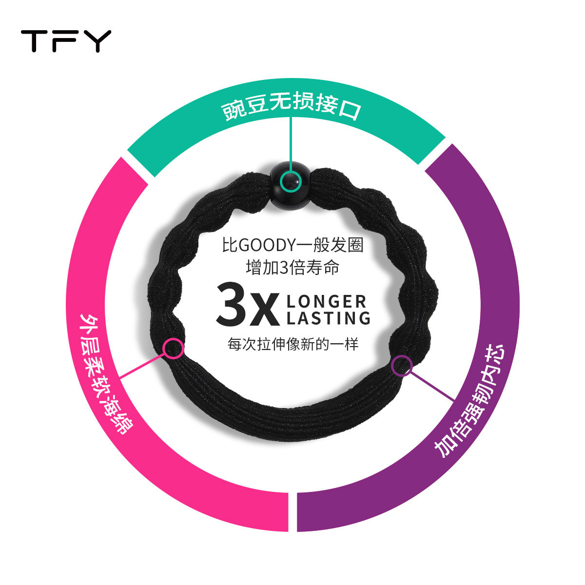 黑色豌豆发圈橡皮筋女高弹力耐用高马尾扎发不勒发绳加粗强拉不断